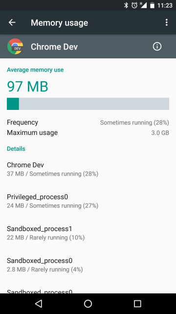Chrome Dev uses 3GB