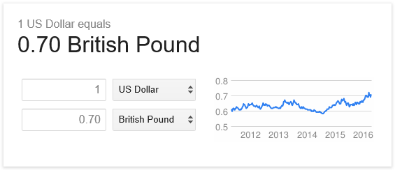 1 Dollar Equals 0.7 Pounds