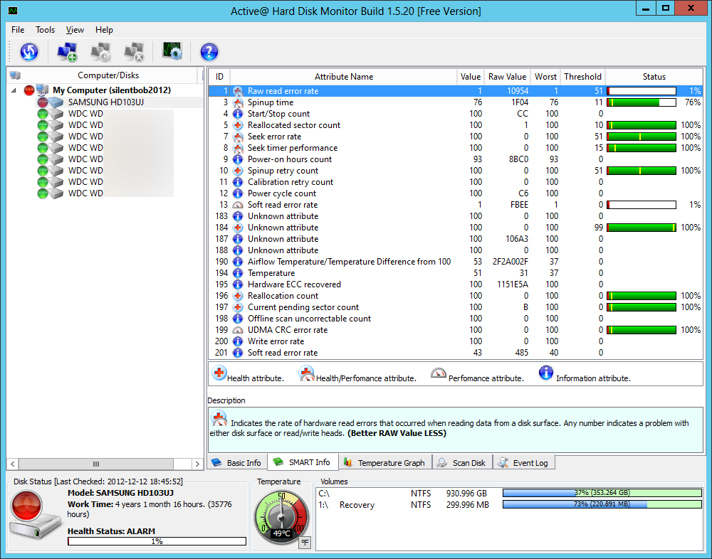 SMART data shows disk is at 1% health