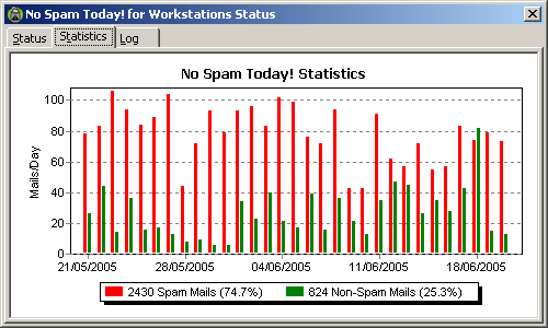 Spam Bar Chart